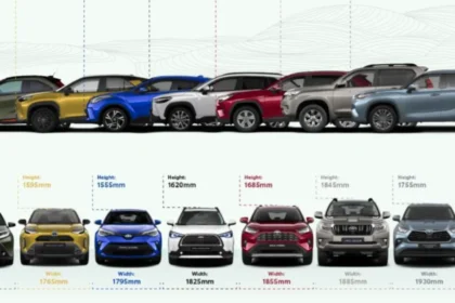Toyota SUV by Size
