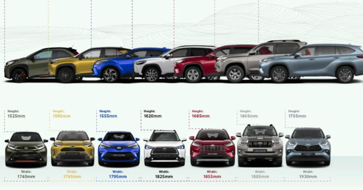 Toyota SUV by Size